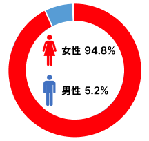 img-data05.png