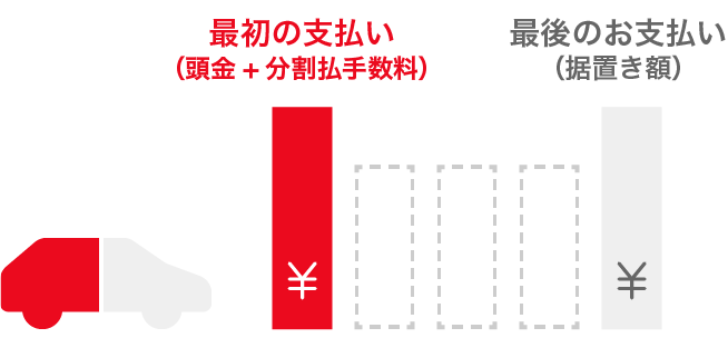 残額据置き払い