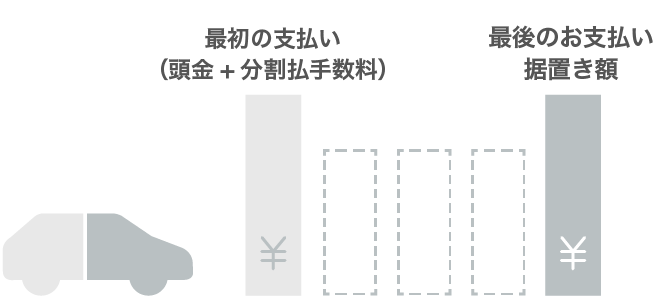 スマートバリュートゥワイス（残額据置き払い）