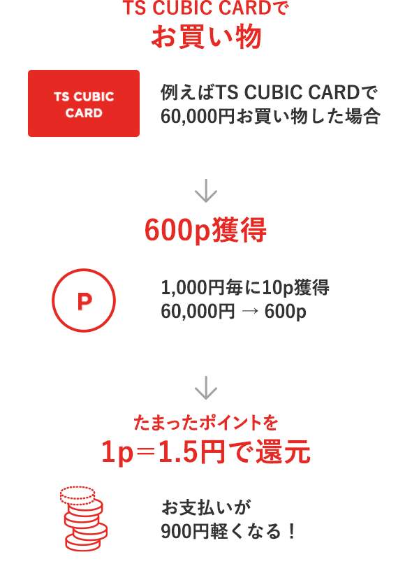 トヨタクレジット 事業紹介 トヨタファイナンス株式会社