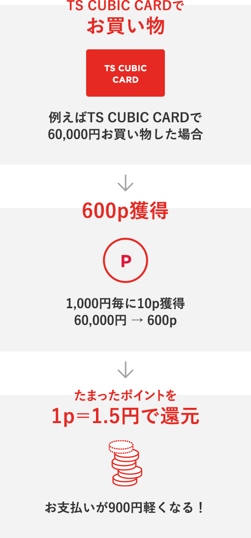 使ってバック 事業紹介 トヨタファイナンス株式会社