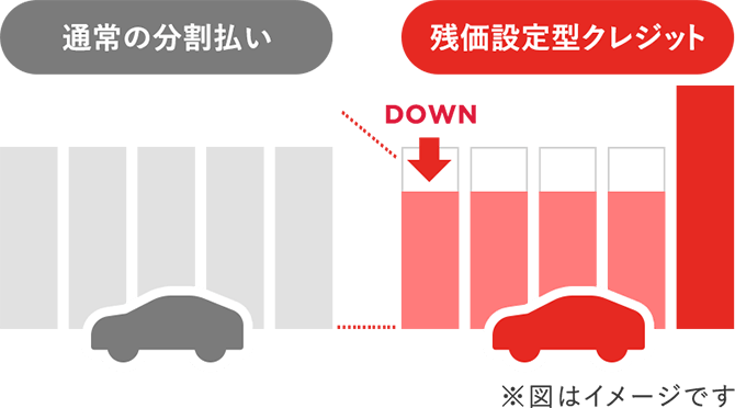 残価設定型クレジット 事業紹介 トヨタファイナンス株式会社