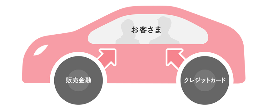 事業紹介