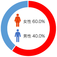 一般職(業務職) 