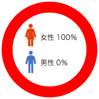 アシスタント社員