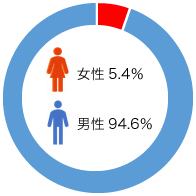 アシスタント管理職 