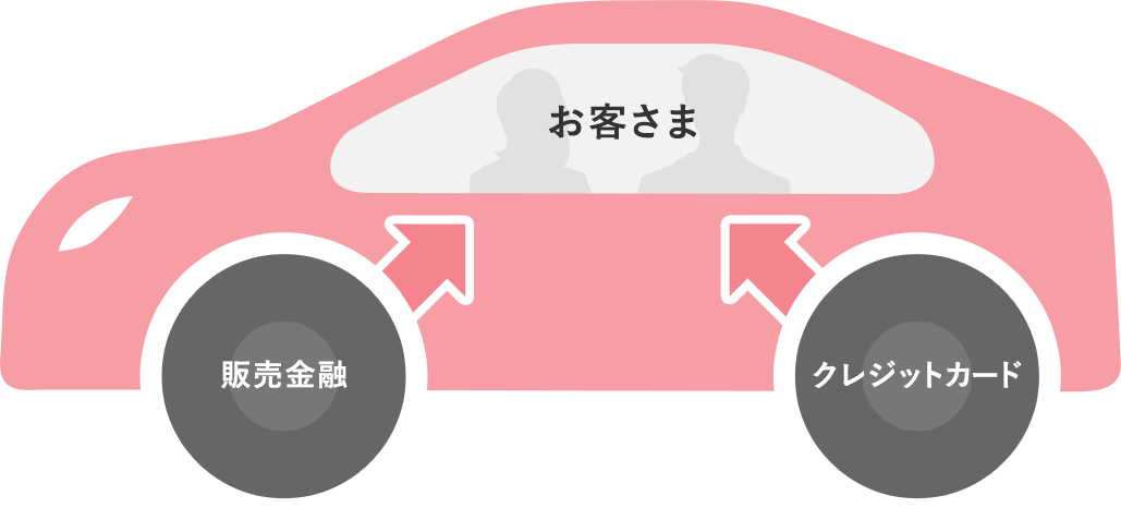 トヨタから生まれた先進の金融ビジネス