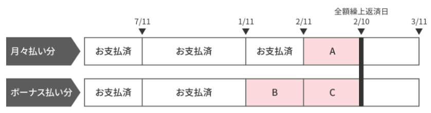 フラット宣言の繰上返済 事業紹介 トヨタファイナンス株式会社 フラット宣言の繰上返済 事業紹介 トヨタファイナンス株式会社