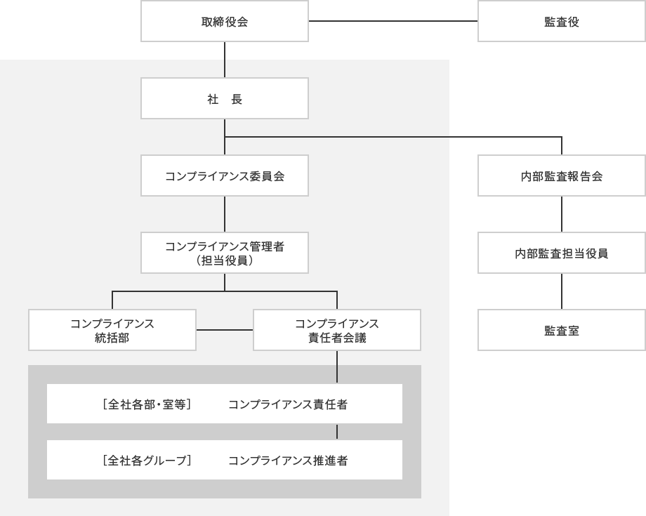 <組織体制図>