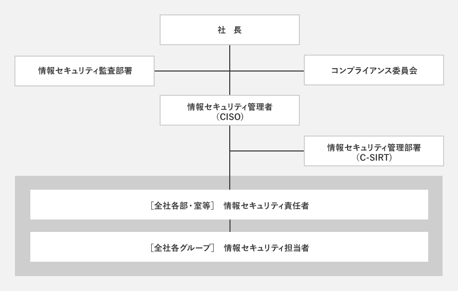 ＜組織体制図＞