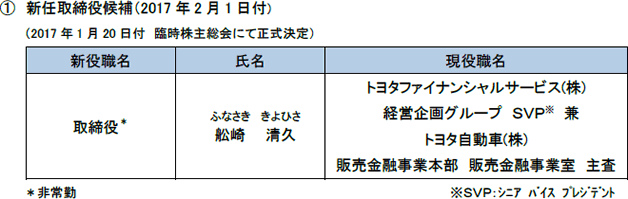 1. 新任取締役候補（2017年2月1日付）