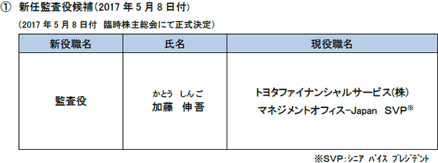 1. 新任監査役候補