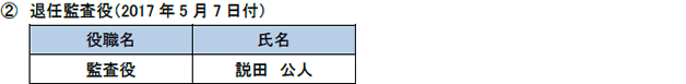 2. 退任監査役