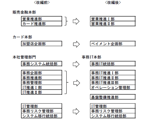 再編・名称変更