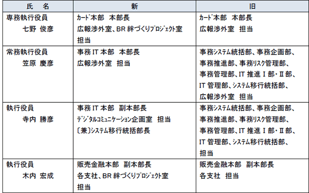 執行役員の組織担当変更