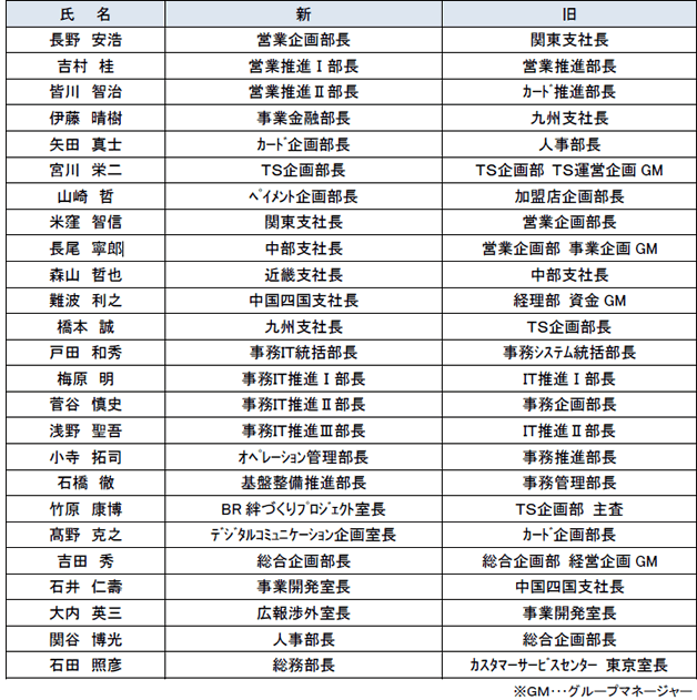 人事異動