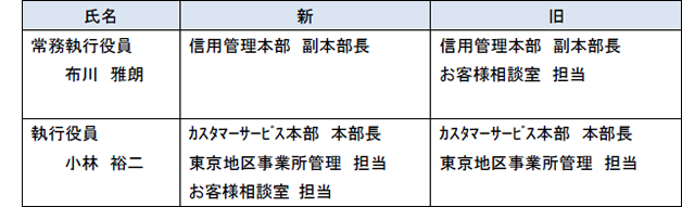 1. 執行役員の組織担当変更（2018年4月1日付）