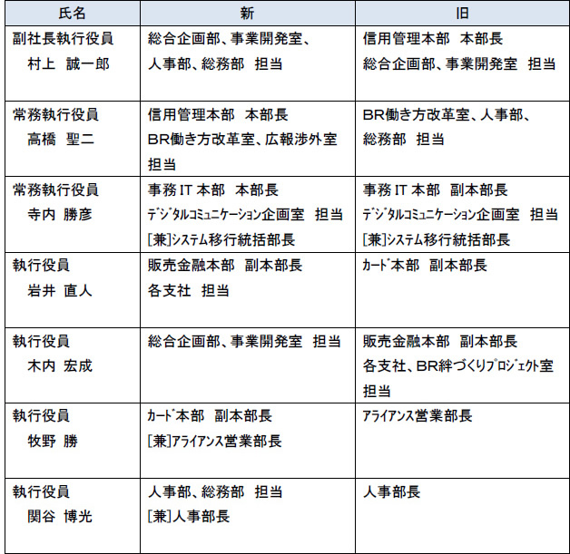 4. 執行役員の組織担当変更（2018年6月15日付）