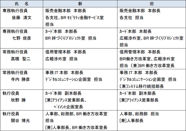 組織改編・役員人事・人事異動について｜ニュースリリース｜トヨタ 