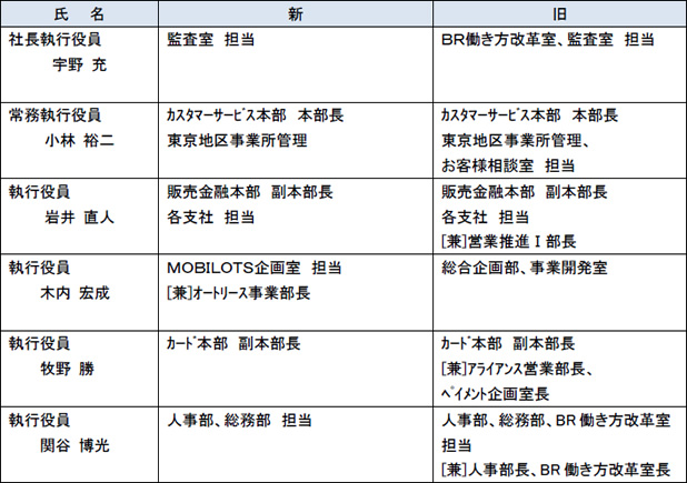 ２．執行役員の組織担当変更（2019年1月1日付）