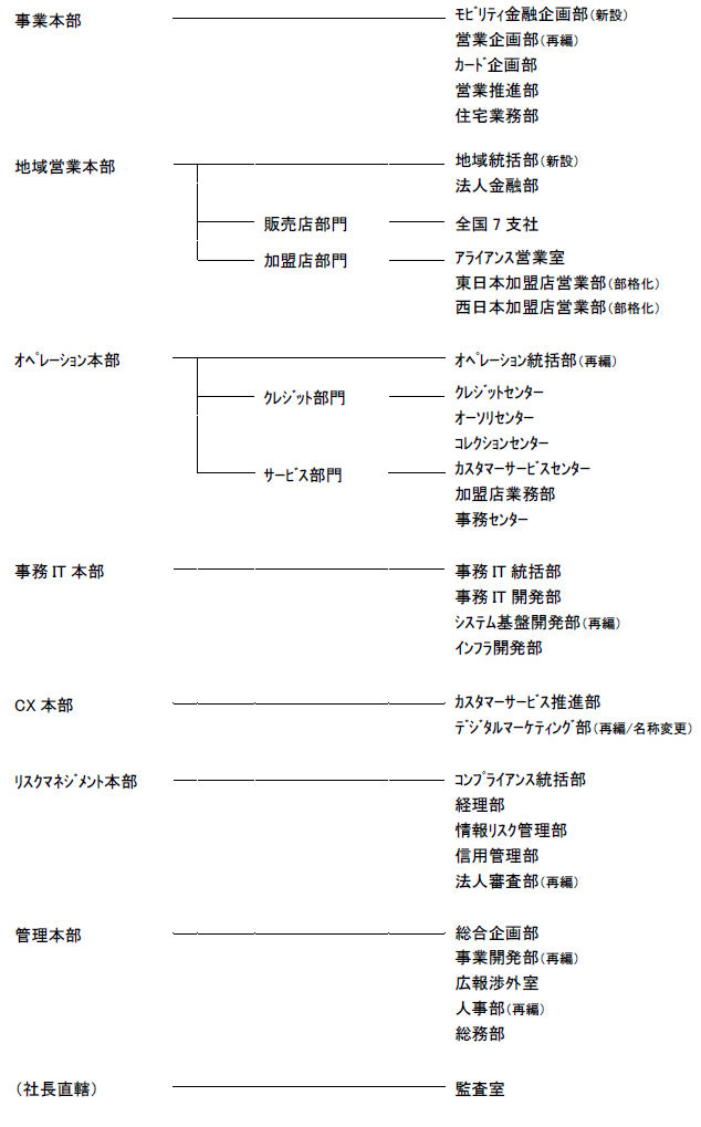 部の組織（新設 、再編）