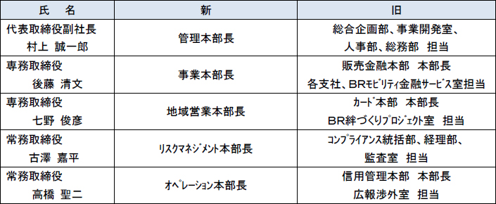 役員の組織担当変更