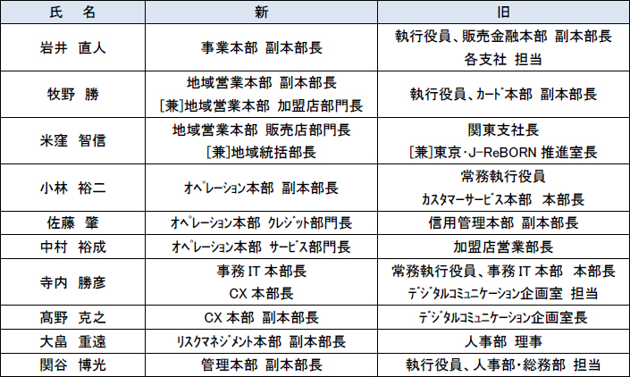 本部長・副本部長・部門長級