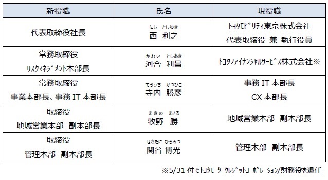 新任取締役候補（2019年6月13日付、株主総会を経て正式決定）