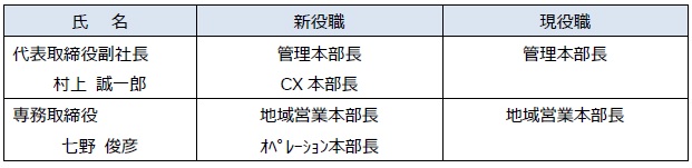 取締役の組織担当変更（2019年6月13日付）