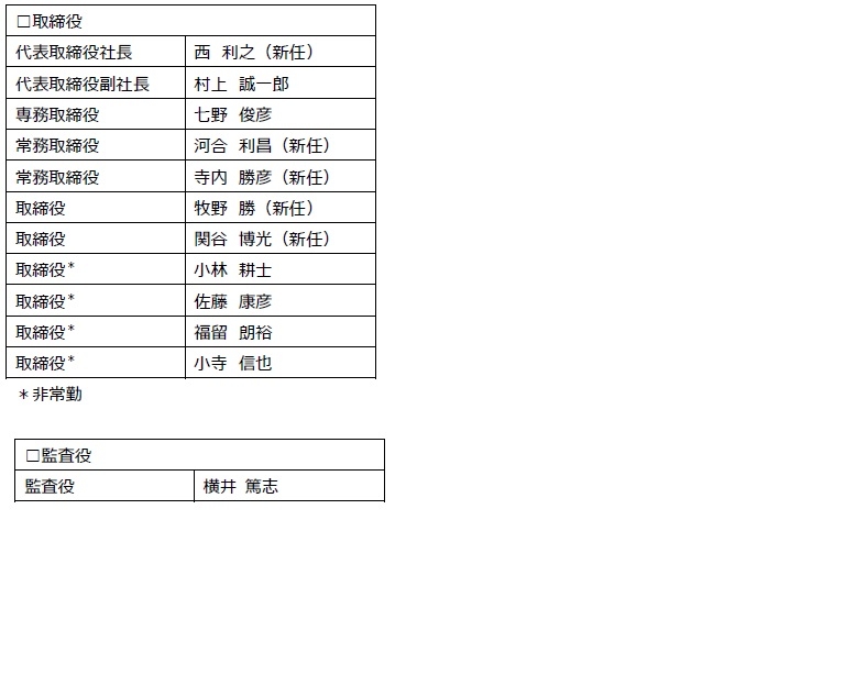 【ご参考】新役員体制（2019年6月13日付）