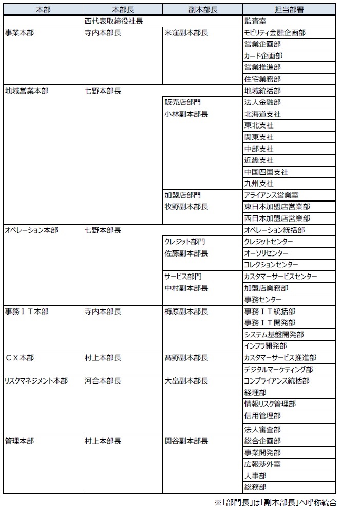 【ご参考】組織担当詳細（2019年6月13日付）