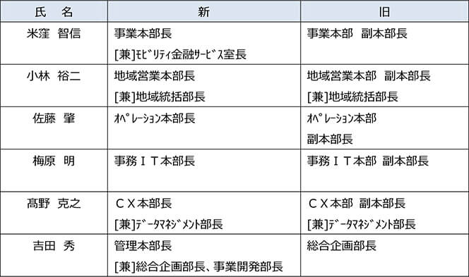 幹部職（本部長級）の異動について