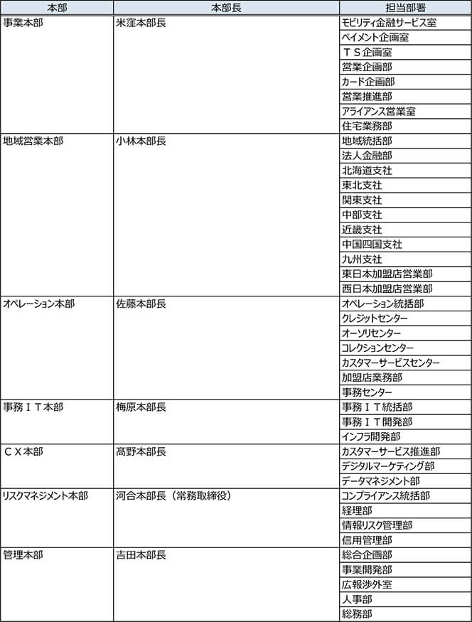 組織担当詳細2