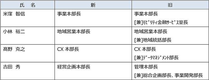 本部長の組織担当変更