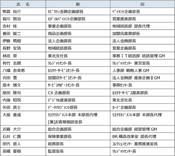 部長級の異動