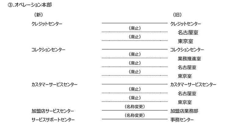 オペレーション本部