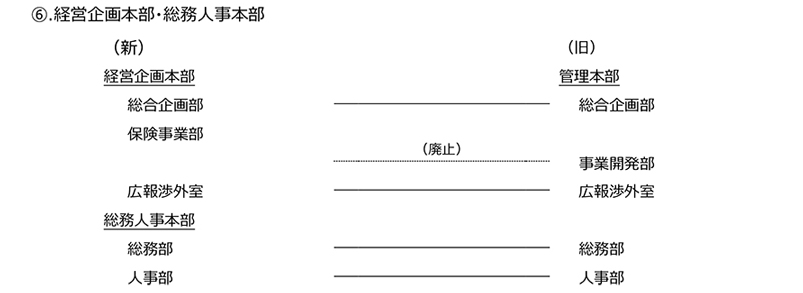 経営企画本部・総務人事本部