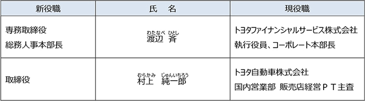 新任取締役候補