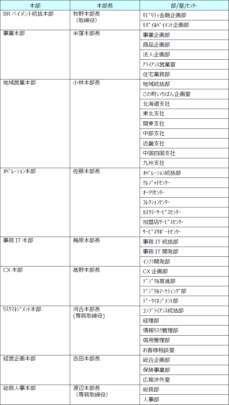 組織担当詳細2