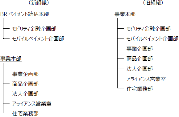 BRペイメント統括本部・事業本部