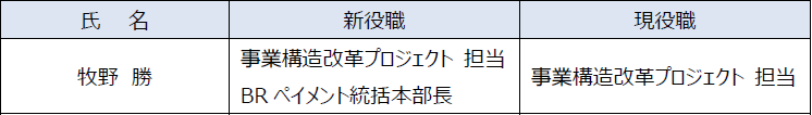 取締役の組織担当変更