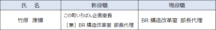 幹部職（部長級）の異動