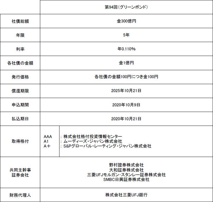 第94回無担保社債（社債間限定同等特約付）