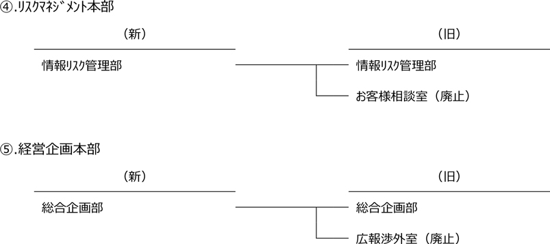 地域営業本部