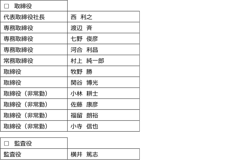 新役員体制