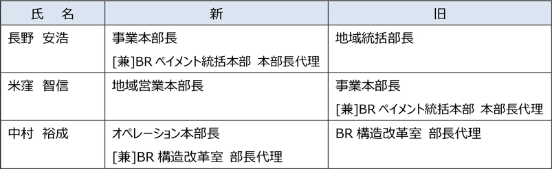 本部長の組織担当変更