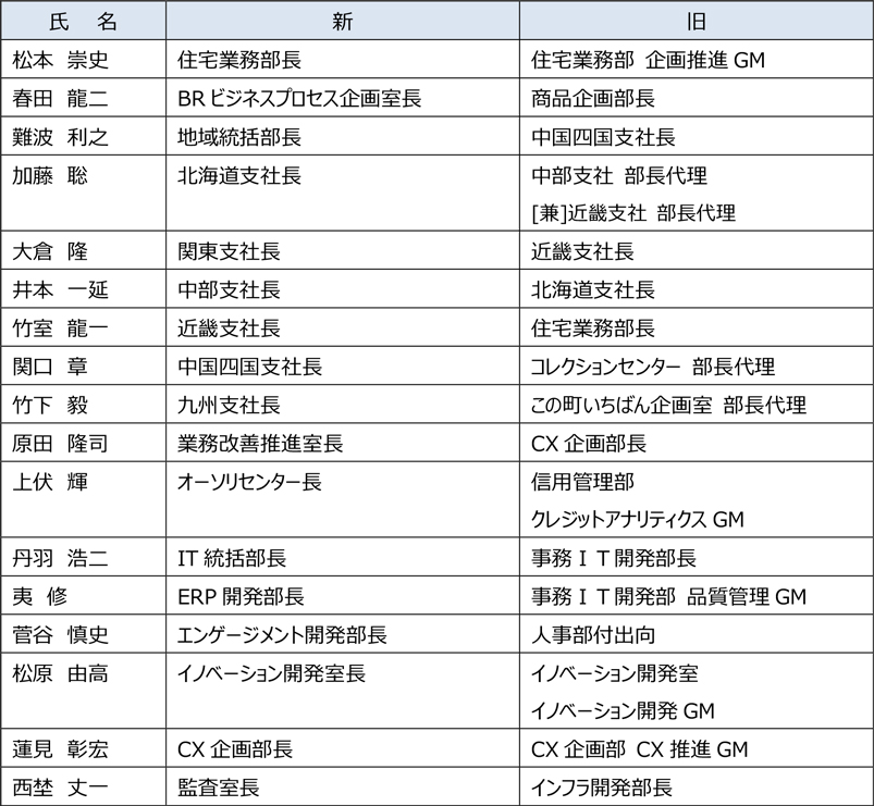 部長級の異動