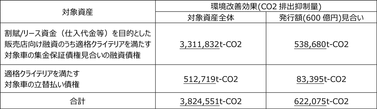 レポーティング(年次：2020年9月末時点)