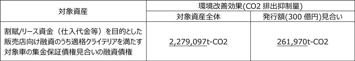 第94回債レポーティング(発行後：2020年10月21日時点)_01