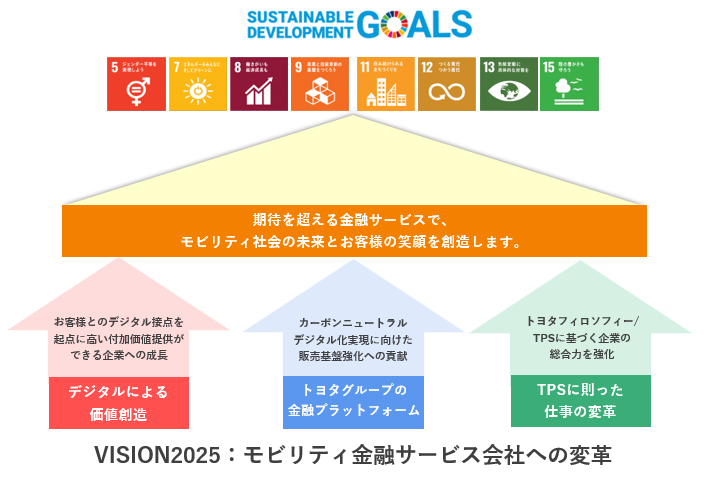 中期経営計画（VISION2025）について